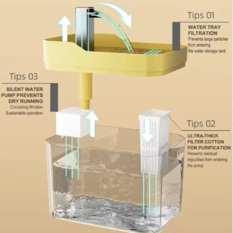 Fuente de Agua Automática USB para Gatos – Bebedero Transparente con Filtro Recirculante y Bomba Antiseco