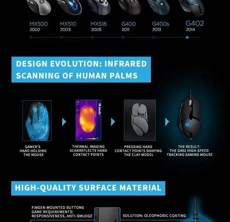 Ratón para juegos Logitech G402, con seguimiento de alta velocidad y efectos de sonido estéreo, es imprescindible para los jugadores. Toque cómodo