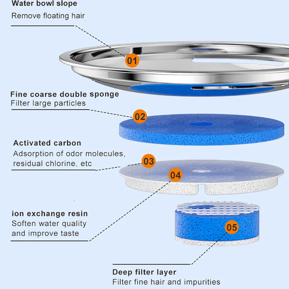 Fuente de Agua Automática de Acero Inoxidable para Gatos 2L – Bebedero con Sensor Inteligente y Alimentación USB