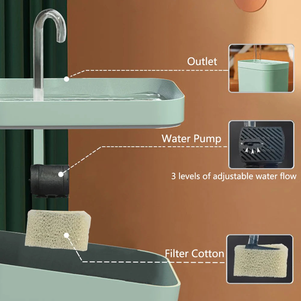 Fuente de Agua Automática para Gatos 1.5L – Bebedero Ultrasilencioso con Sistema de Filtración Recirculante