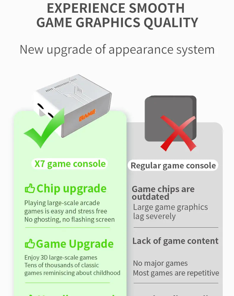 Consola Retro Y7 Super TV Game Box - 10,000+ Juegos HD Dual Control 128GB