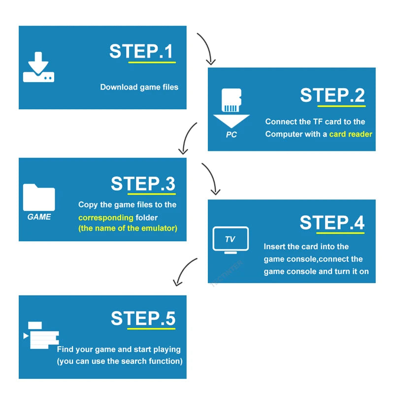 Consola Retro M8 4K Game Stick - 20,000 Juegos + Control Inalámbrico 64GB