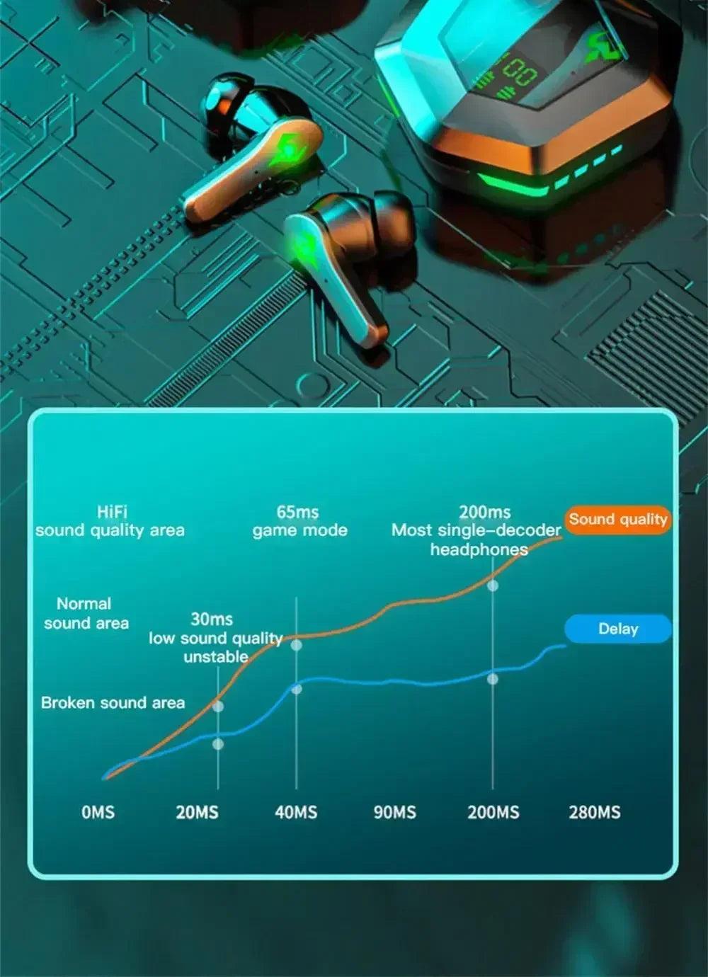 Auriculares Inalámbricos TWS con Pantalla Digital - Bluetooth para Gaming