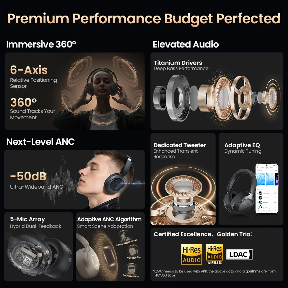 Auriculares HAYLOU S40 ANC con Cancelación de Ruido 50dB - Bluetooth 6.0 LDAC