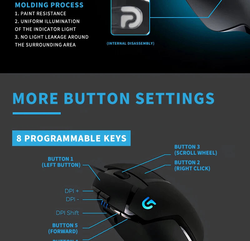 Mouse Gamer Logitech G402 | Diseño Confiable y Alta Precisión para Gamers Profesionales