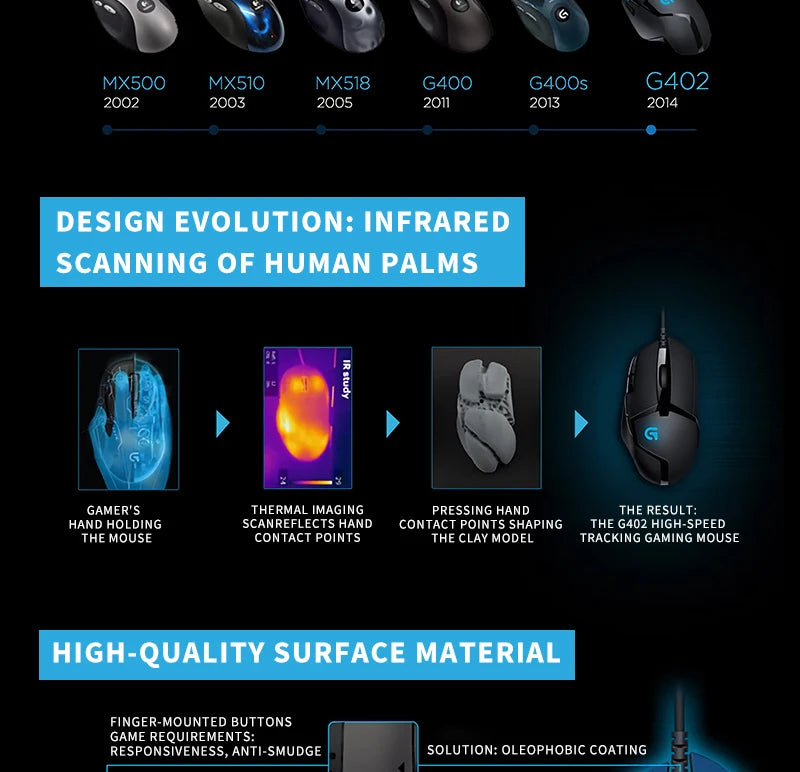 Mouse Gamer Logitech G402 | Diseño Confiable y Alta Precisión para Gamers Profesionales