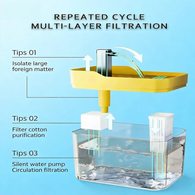 Bebedero Automático para Gatos de 1.5L con Filtro USB, Dispensador de Agua para Mascotas con Circulación de Agua Fresca para Gatos y Perros Pequeños