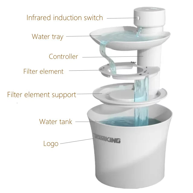Cuenco y comedero portátil OEM para perros y gatos